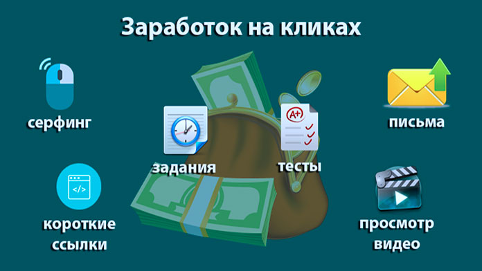 Заработок на кликах и чтении писем