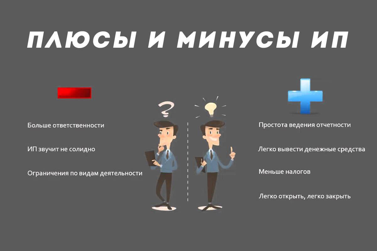 Быстро и легко открываем ИП