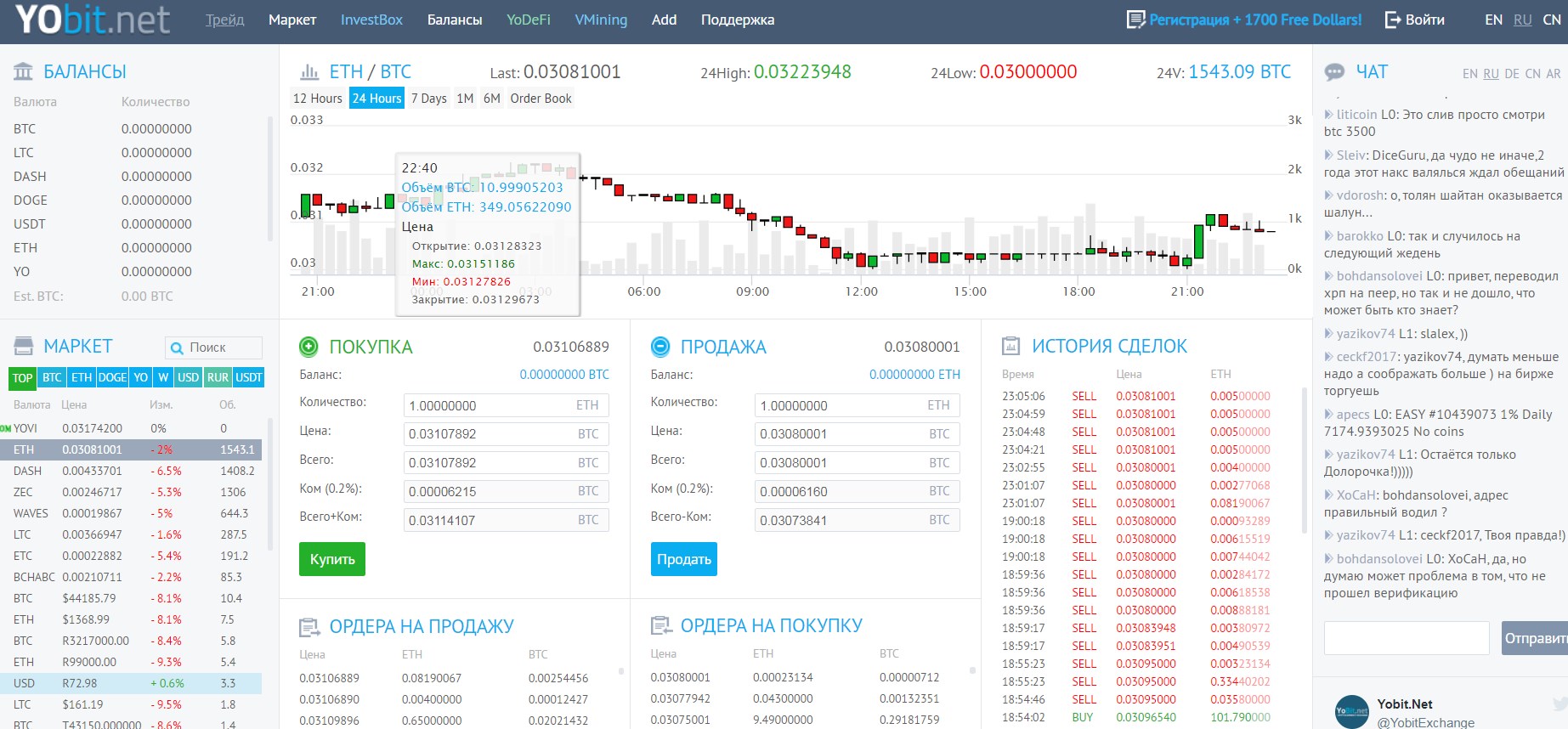 YoBit.Net — реальные отзывы о том как разводит биржа